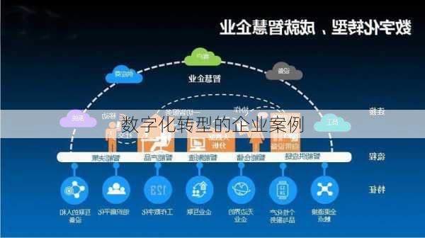 数字化转型的企业案例