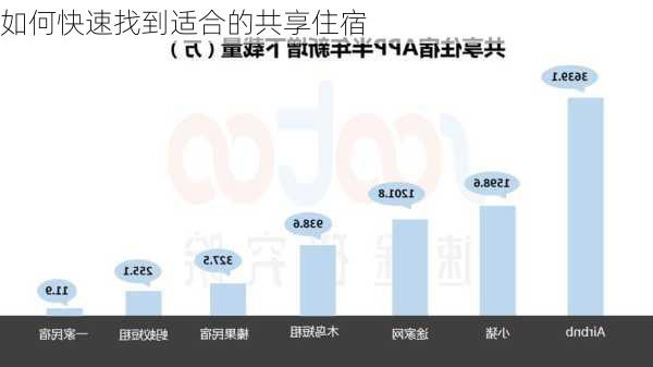 如何快速找到适合的共享住宿