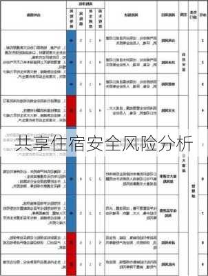 共享住宿安全风险分析