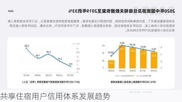 共享住宿用户信用体系发展趋势