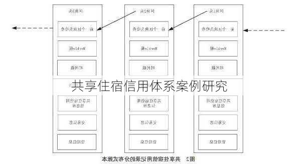 共享住宿信用体系案例研究