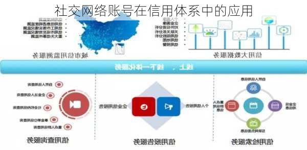 社交网络账号在信用体系中的应用