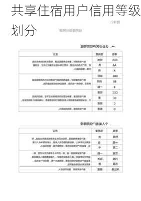 共享住宿用户信用等级划分