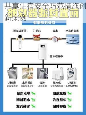 共享住宿安全防范措施创新案例