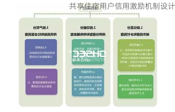 共享住宿用户信用激励机制设计