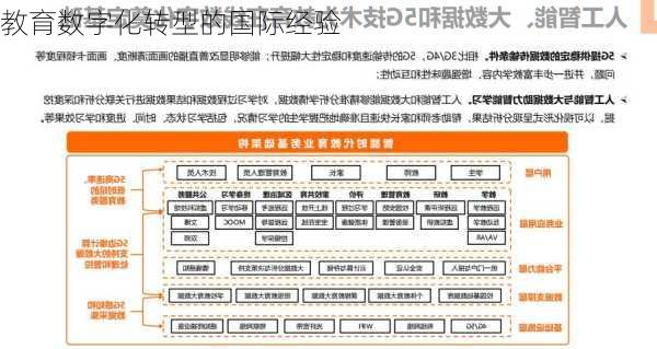 教育数字化转型的国际经验