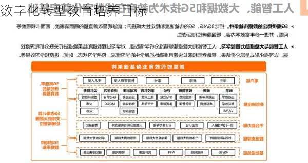 数字化转型教育培养目标