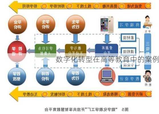 数字化转型在高等教育中的案例