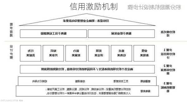 信用激励机制