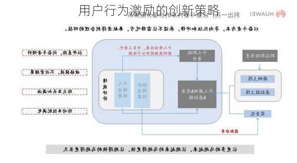 用户行为激励的创新策略