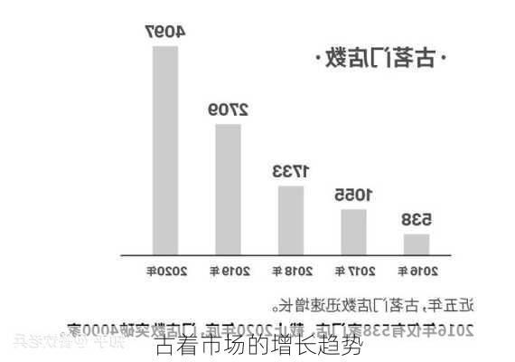 古着市场的增长趋势