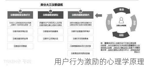 用户行为激励的心理学原理