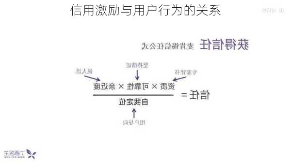 信用激励与用户行为的关系