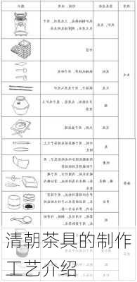 清朝茶具的制作工艺介绍