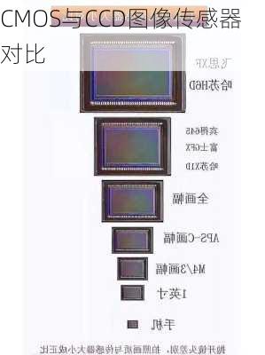 CMOS与CCD图像传感器对比