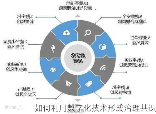 如何利用数字化技术形成治理共识