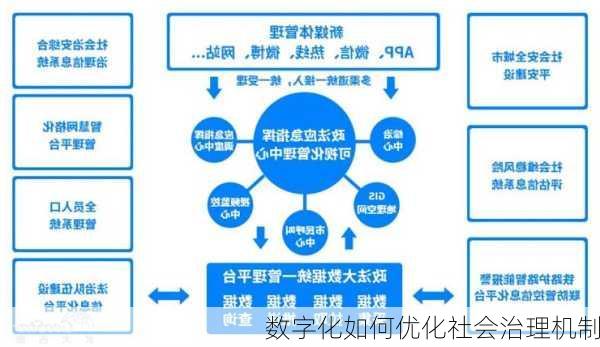 数字化如何优化社会治理机制