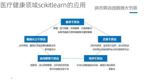 医疗健康领域scikitlearn的应用