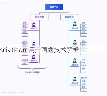 scikitlearn用户画像技术解析