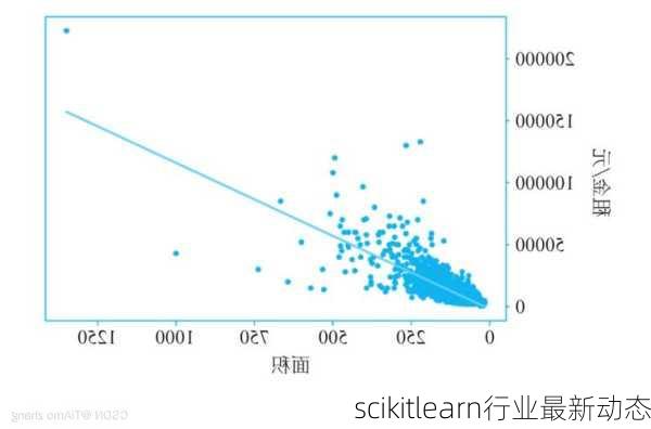 scikitlearn行业最新动态