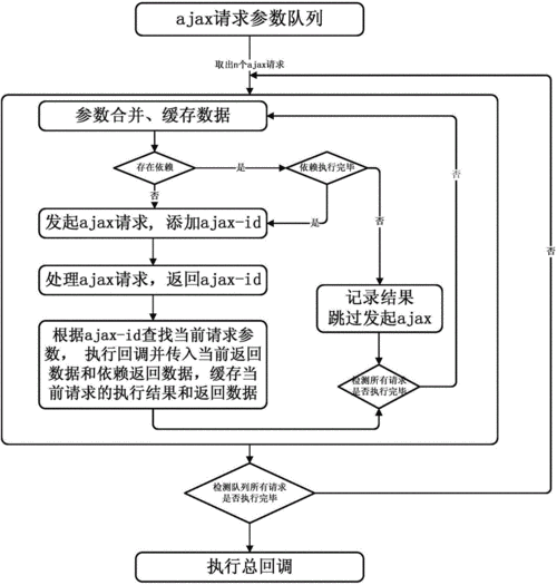 ajax请求分析方法