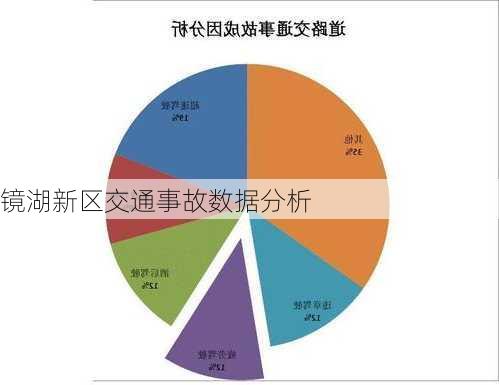 镜湖新区交通事故数据分析