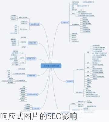 响应式图片的SEO影响