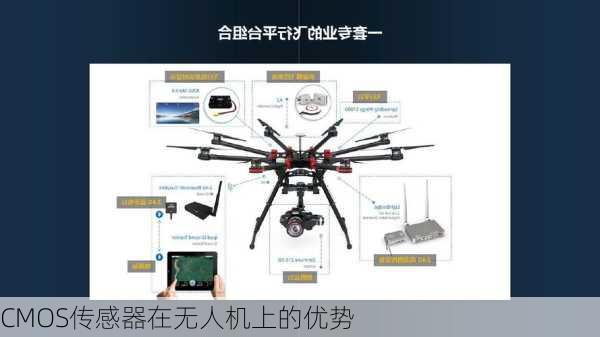 CMOS传感器在无人机上的优势