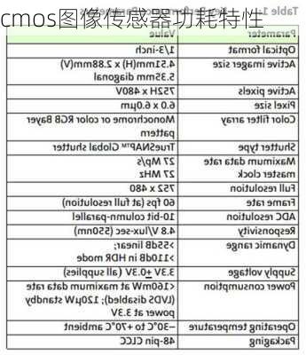 cmos图像传感器功耗特性