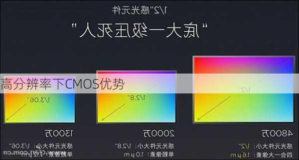 高分辨率下CMOS优势