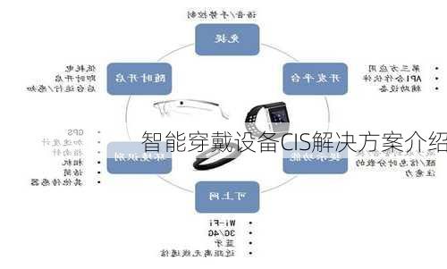 智能穿戴设备CIS解决方案介绍