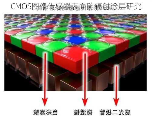 CMOS图像传感器表面防辐射涂层研究