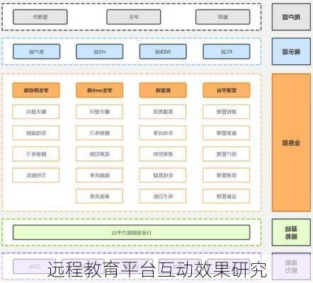 远程教育平台互动效果研究