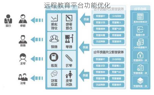 远程教育平台功能优化