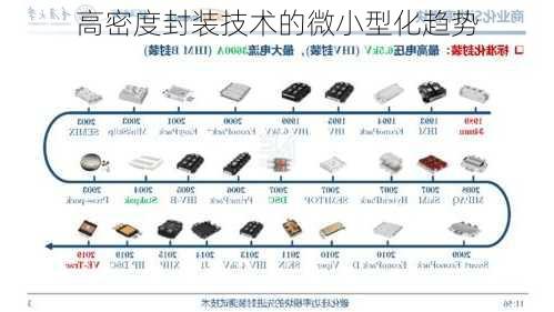 高密度封装技术的微小型化趋势