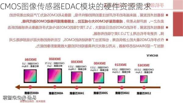 CMOS图像传感器EDAC模块的硬件资源需求