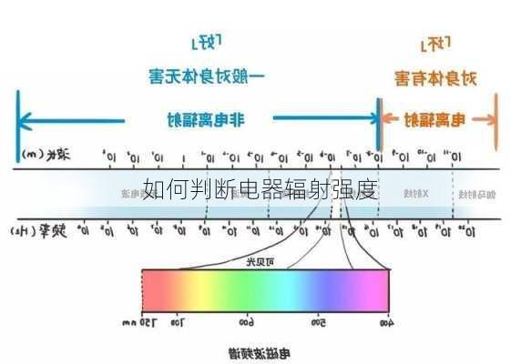 如何判断电器辐射强度