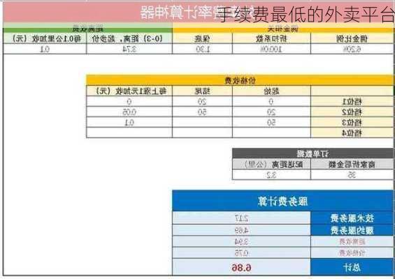 手续费最低的外卖平台