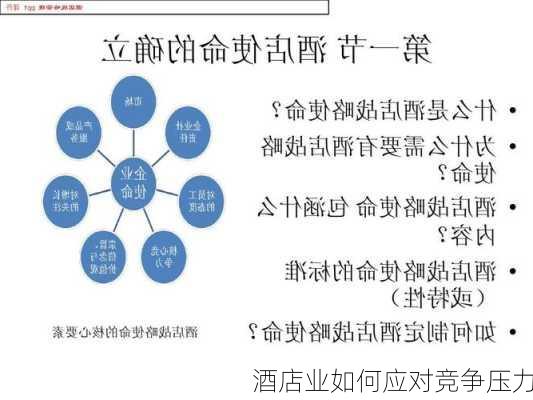 酒店业如何应对竞争压力