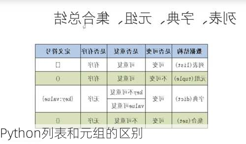 Python列表和元组的区别