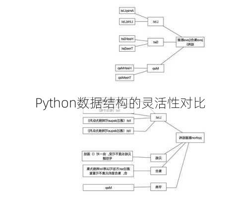 Python数据结构的灵活性对比