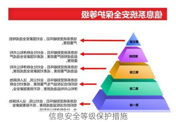 信息安全等级保护措施