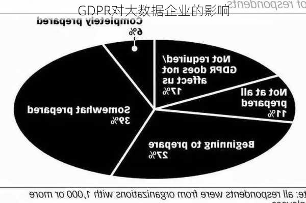 GDPR对大数据企业的影响