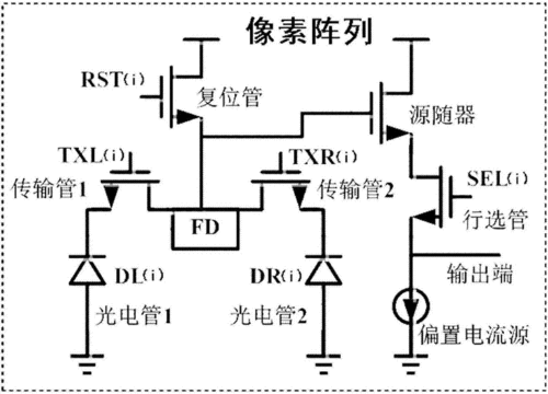 CMOS图像传感器EDAC模块设计的实验方法