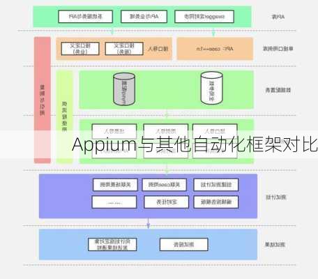 Appium与其他自动化框架对比