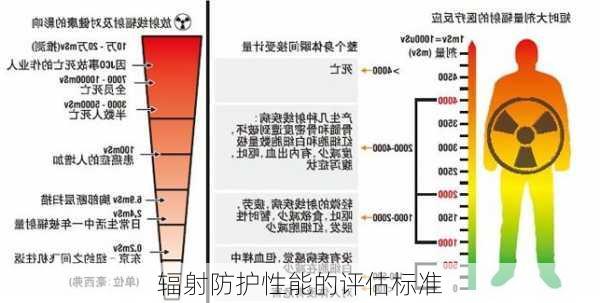 辐射防护性能的评估标准