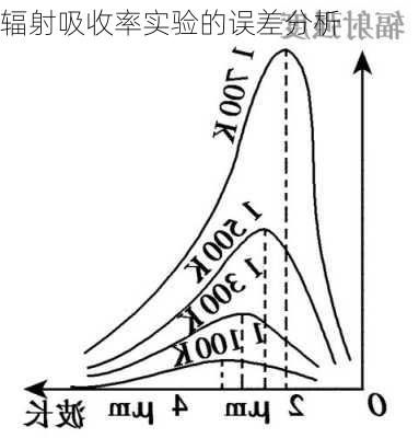 辐射吸收率实验的误差分析