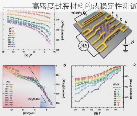 高密度封装材料的热稳定性测试