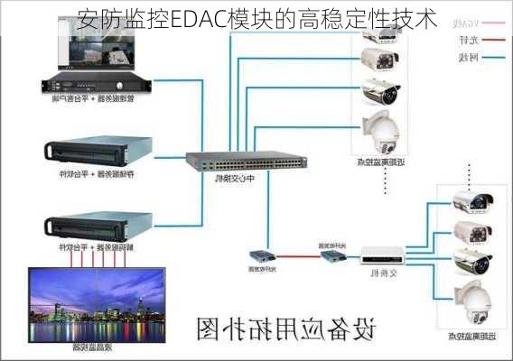 安防监控EDAC模块的高稳定性技术