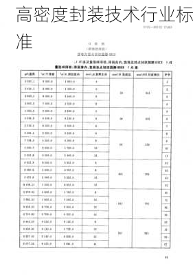 高密度封装技术行业标准